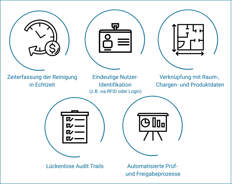 Bild: Enzler