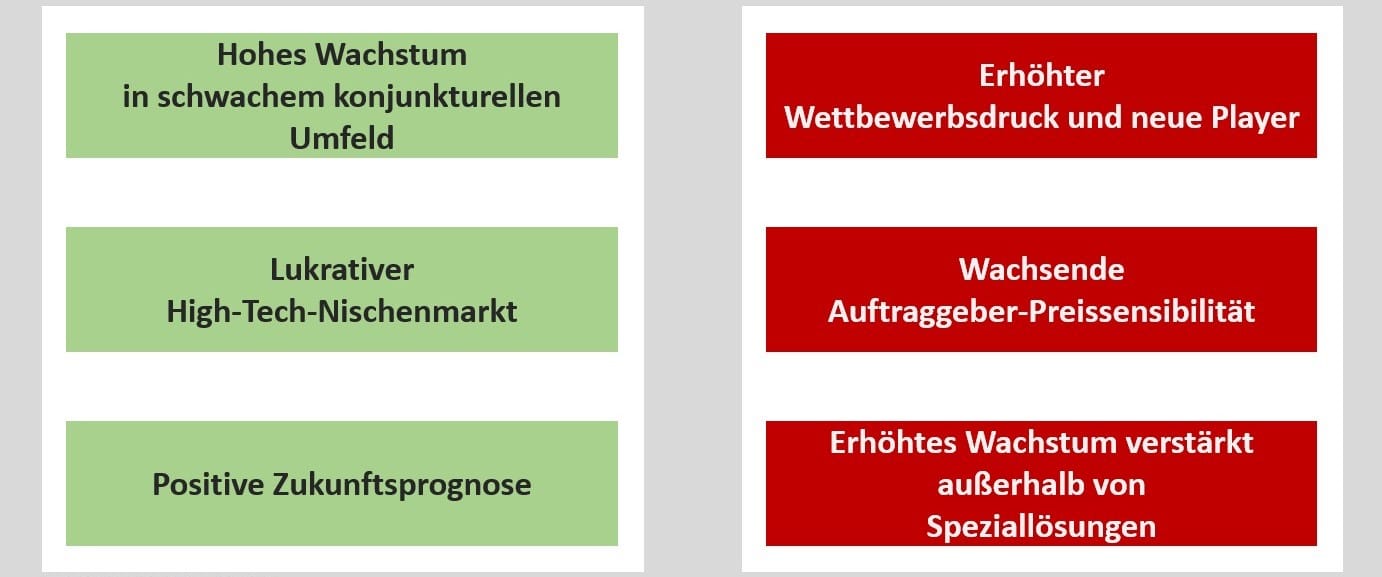 Aktuelle Einflussfaktoren auf den deutschen Reinraummarkt: große Chancen neben neuen Risiken. – (Grafik: Macrom)